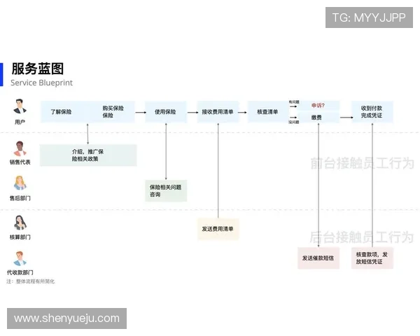 亚博YaBo在线注册平台：注册流程优化提升用户体验的详细介绍