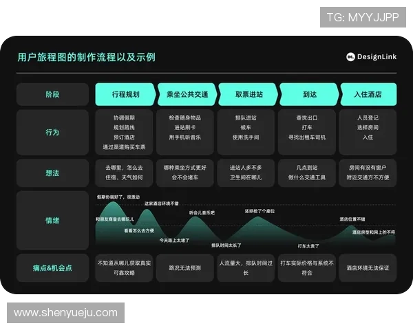 开云电竞注册平台注册流程优化提升用户体验的实用建议