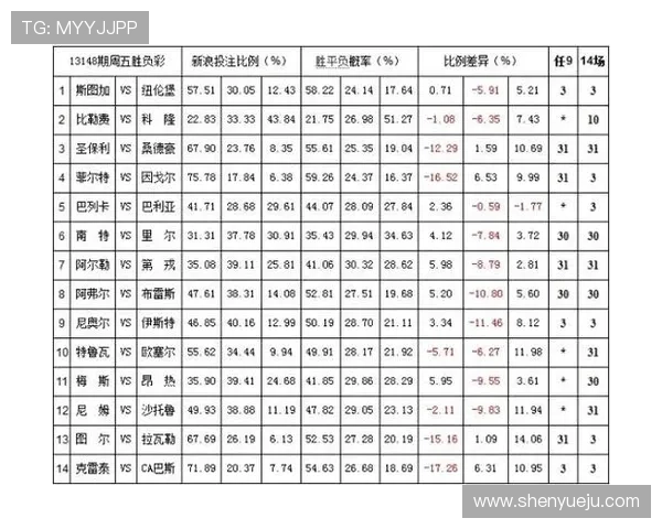 开云彩票历史开奖数据分析帮助你做出科学投注决策 开云彩票历史开奖数据分析帮助你做出科学投注决策