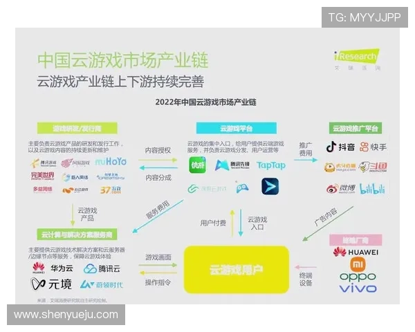 云开大平台在游戏行业中的优势与核心竞争力详解