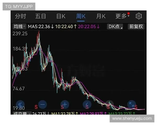 开云集团股价变化对公司整体市值和行业地位的影响分析